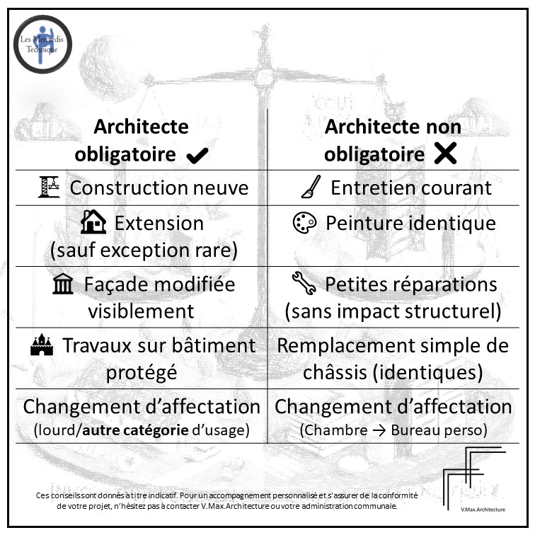 Architecte obligatoire